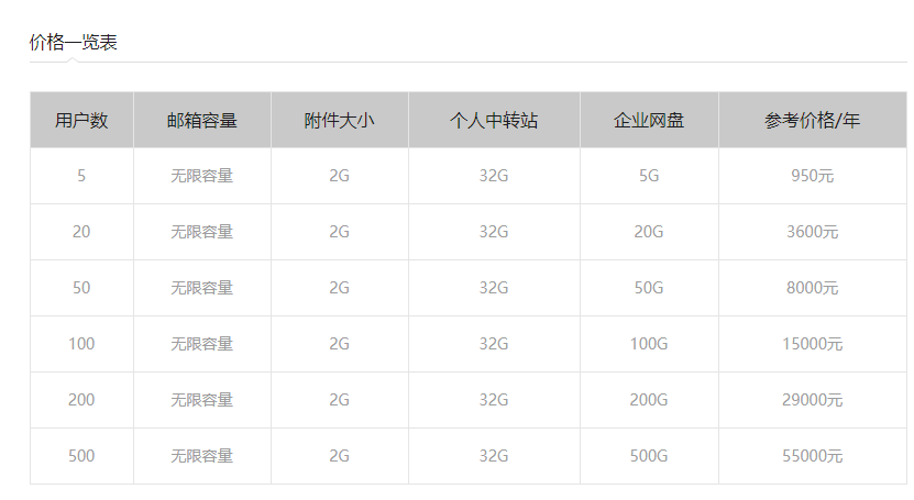 qq企業郵箱 qq企業郵箱