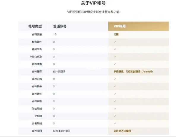 騰訊企業(yè)郵箱 騰訊企業(yè)郵箱