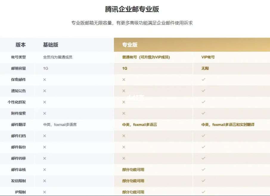 騰訊企業郵箱 騰訊企業郵箱