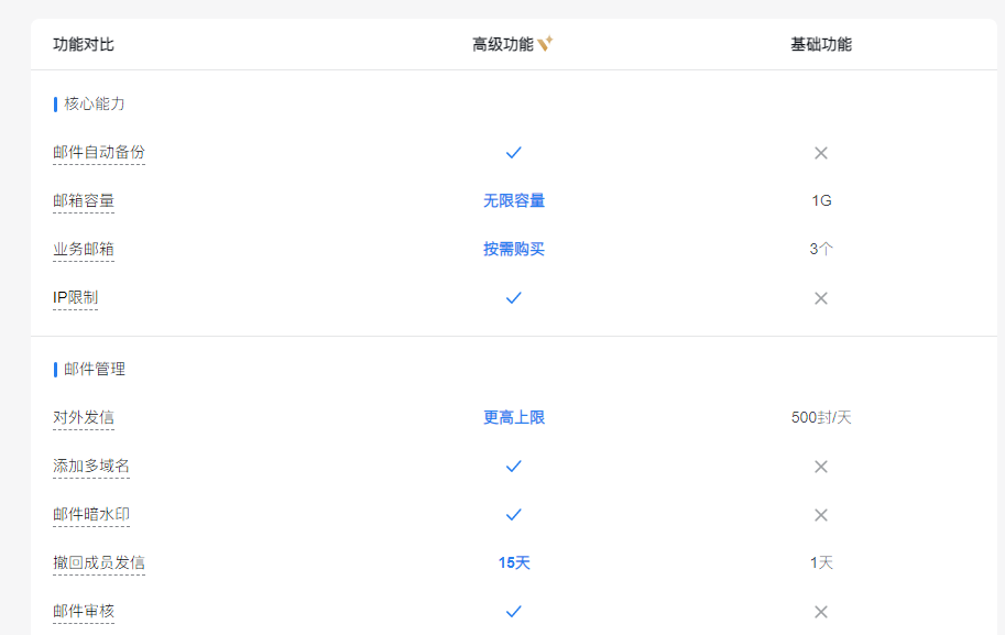 騰訊企業微信郵箱 騰訊企業微信郵箱