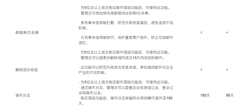 騰訊企業(yè)郵箱 騰訊企業(yè)郵箱