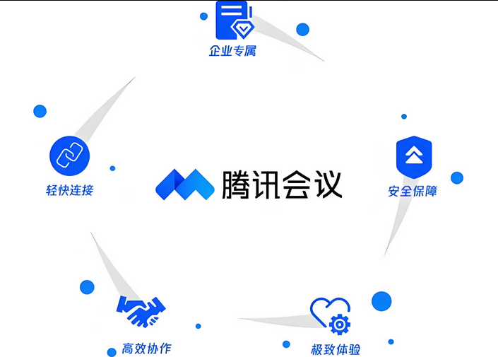 騰訊會議 騰訊會議