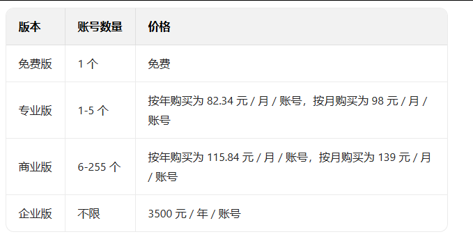 騰訊企業郵箱 騰訊企業郵箱